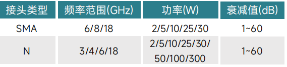 如何選購(gòu)適合的射頻同軸衰減器？系統(tǒng)工程師必看